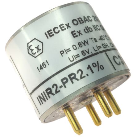 INIR2-PR2.1% INIR2-PR2.1%