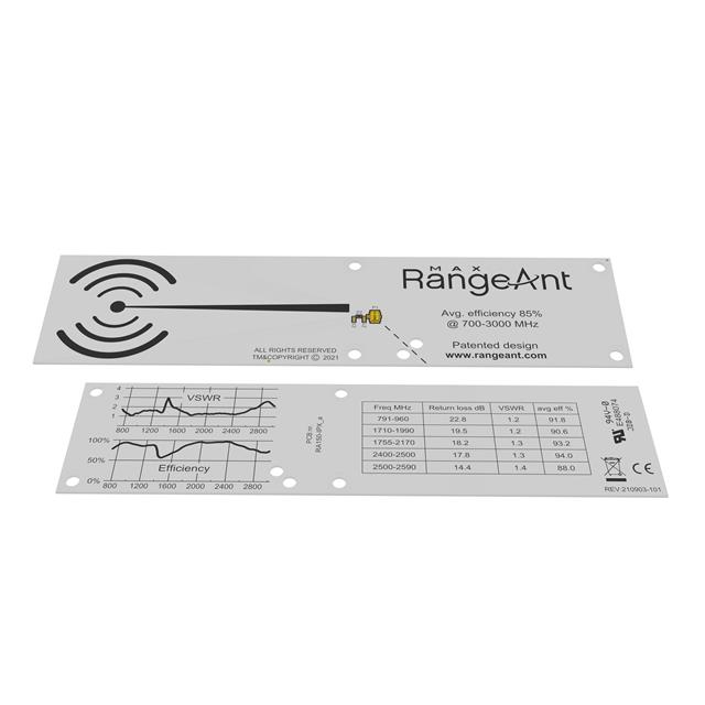 RA150-IPX RA150-IPX