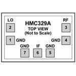 HMC329A HMC329A