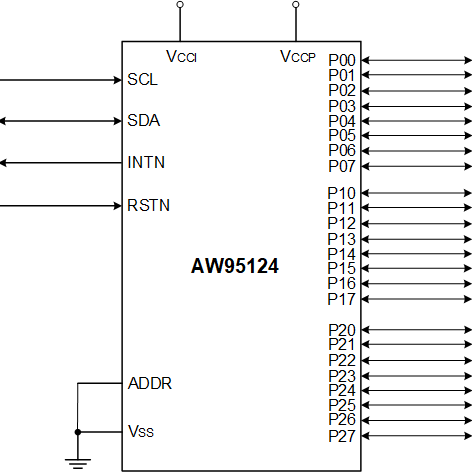 AW95124FOR AW95124FOR